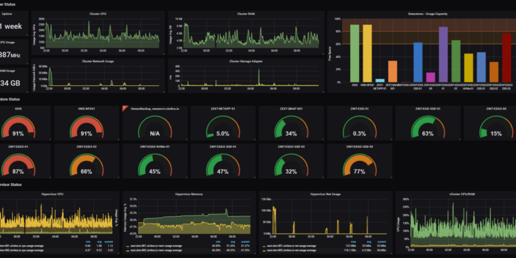 Cluster monitoring with Grafana